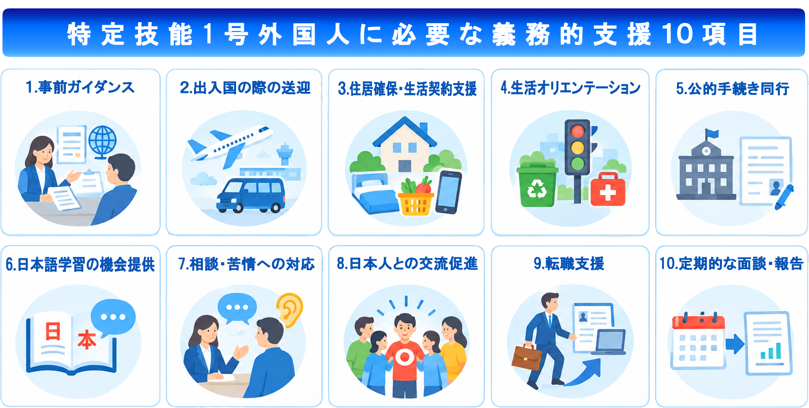 特定技能1号に必要な10の支援項目（義務）