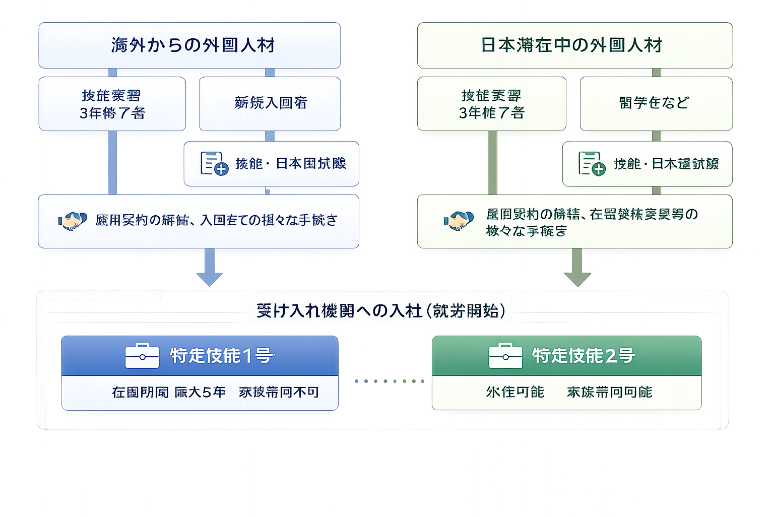 プロダクト